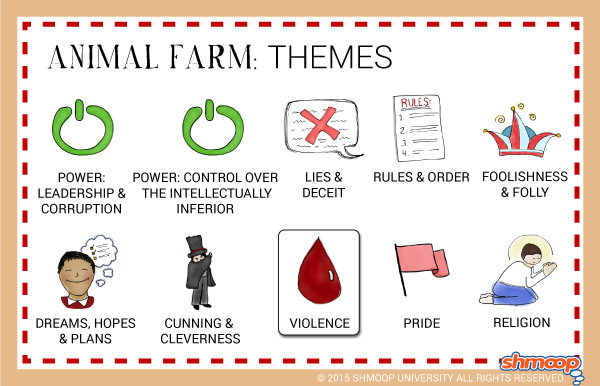 george orwell themes