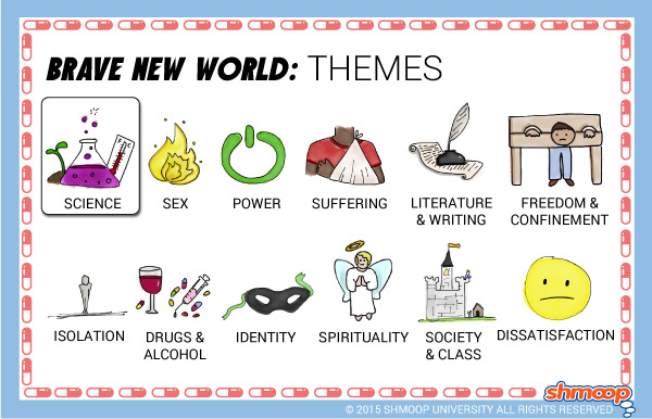 brave new world book characters