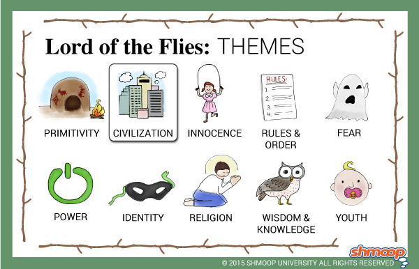 Lord of the Flies Theme of Civilization