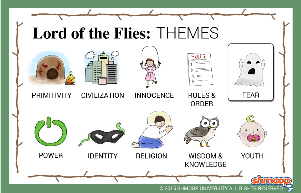 examples of fear in lord of the flies