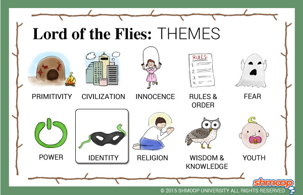 Lord of the Flies Theme of Identity | Shmoop