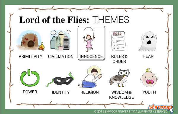 Lord Of The Flies Symbolism Chart