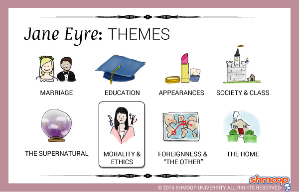 Themes In Jane Eyre Chart