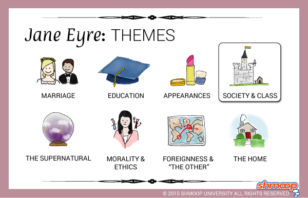 Themes In Jane Eyre