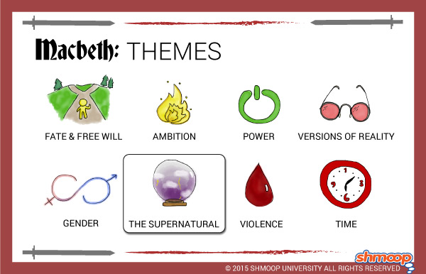 Macbeth Themes