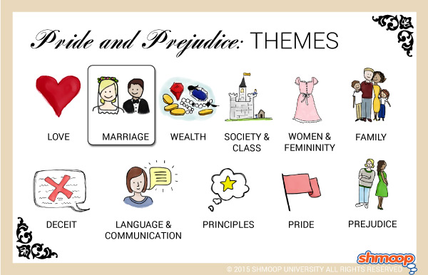 Pride and Prejudice Marriage | Shmoop