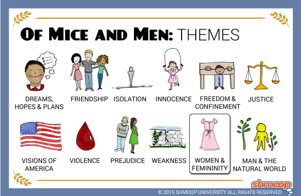 Of Mice and Men Theme of Women and Femininity