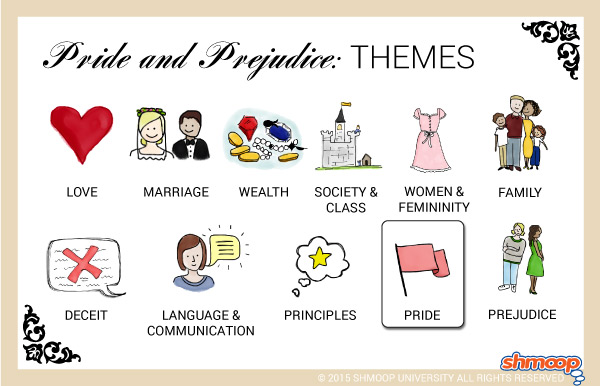 Pride and Prejudice Summary,Themes,Characters & Synopsis