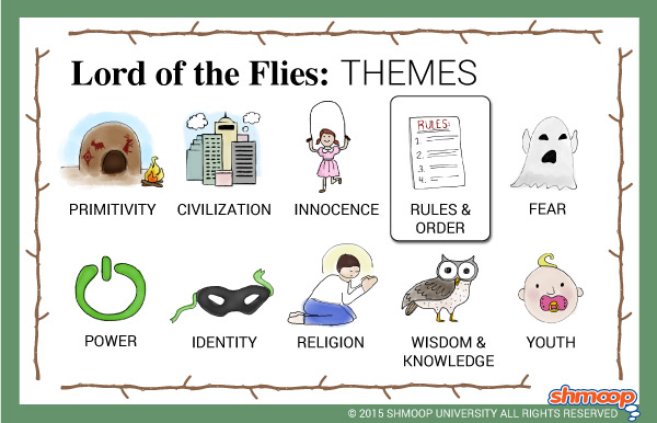 Lord of the flies Flashcards