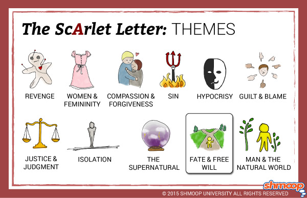 isolation in the scarlet letter essay