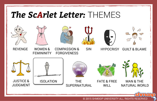 Symbols Chart For The Scarlet Letter