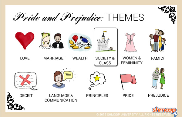 Pride and Prejudice Theme of Society and Class