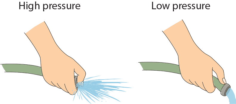 fluid dynamics pressure