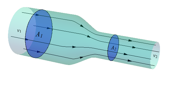 fluid dynamics pressure