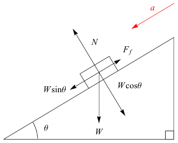 unbalanced forces diagram