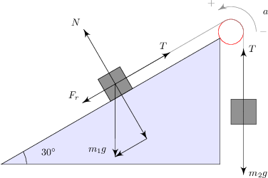 unbalanced forces diagram