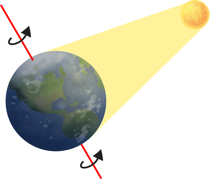 rotational motion of earth