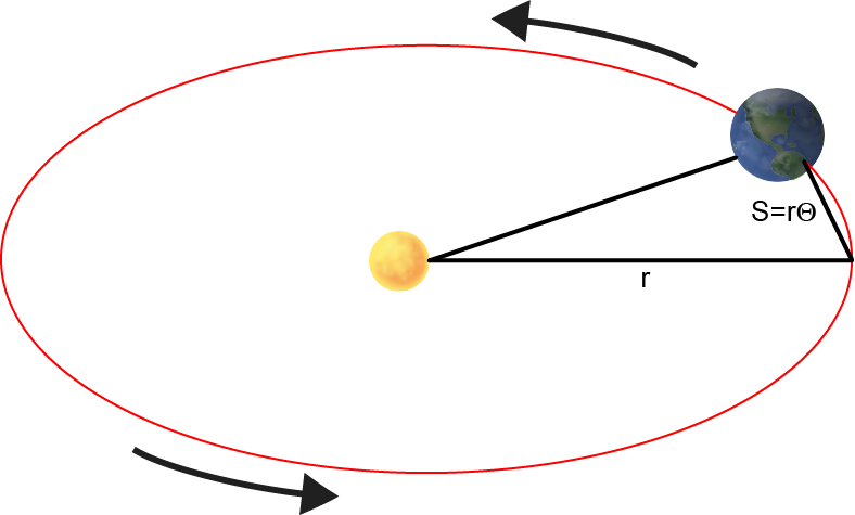 the-basics-of-rotational-motion-shmoop