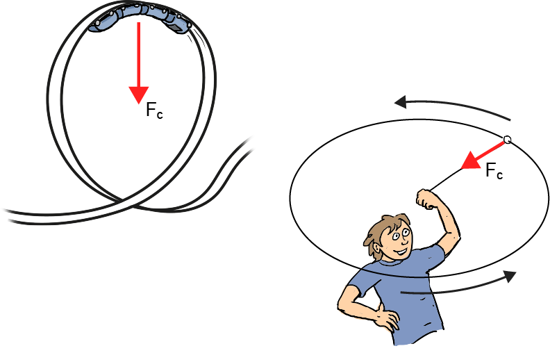 rotational motion