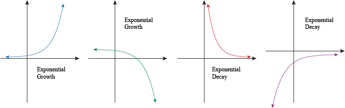 decreasing exponential graph