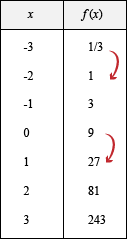 Exponential And Logarithmic Functions The Basics