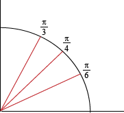 blank unit circle quadrant i