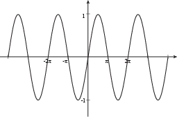 Analytical Trigonometry At A Glance