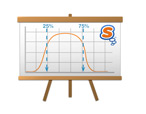 SAT Bell Curve