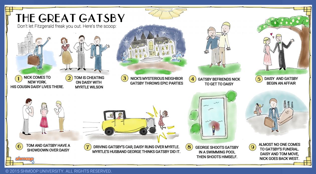 great gatsby plot infographic