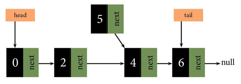 push function doubly linked list stack