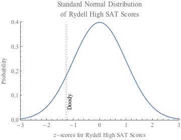 The New Gold Standard The Standard Normal Distribution Reading