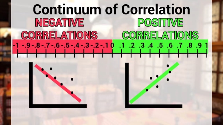 Finance: What are correlation coefficients?